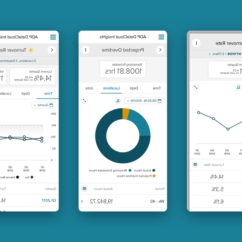 Mobile screens portraying HR data like turnover rate, projected overtime, and retirement